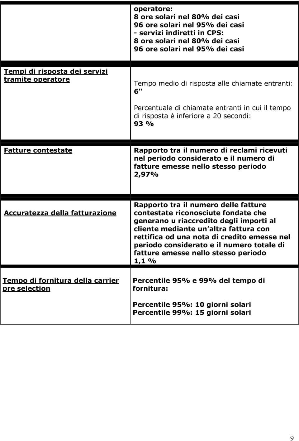 fatturazione Rapporto tra il numero delle fatture contestate riconosciute fondate che generano u riaccredito degli importi al cliente mediante un altra fattura con rettifica od una nota di credito