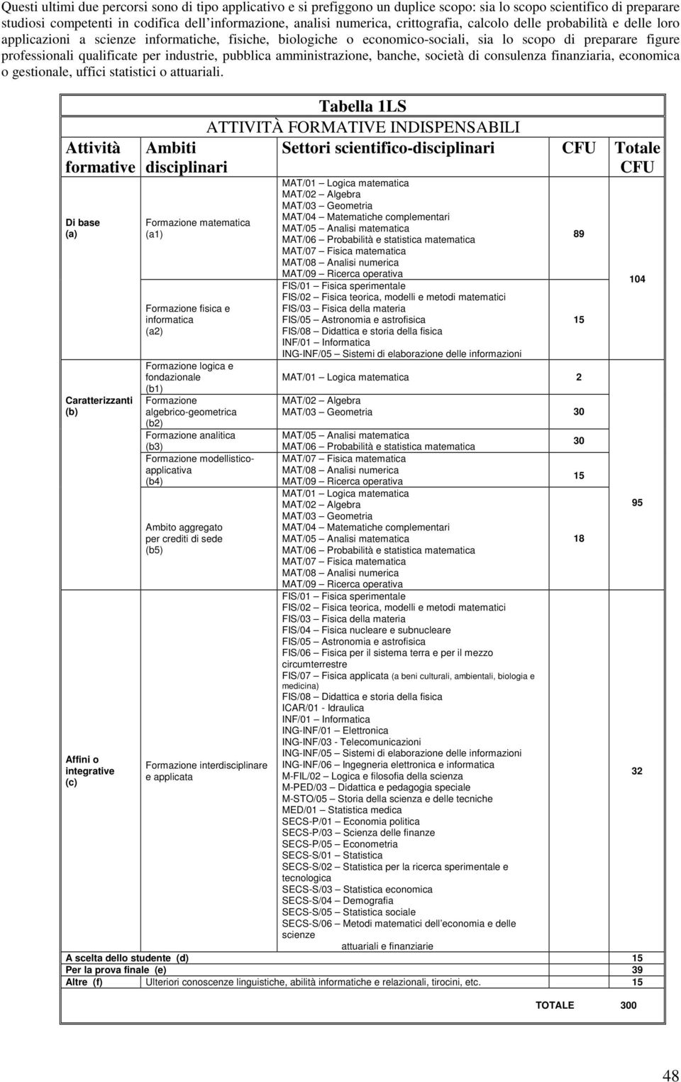 industrie, pubblica amministrazione, banche, società di consulenza finanziaria, economica o gestionale, uffici statistici o attuariali.