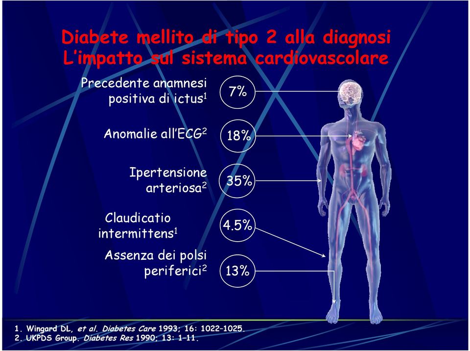 arteriosa 2 35% Claudicatio intermittens 1 4.5% Assenza dei polsi periferici 2 13% 1.
