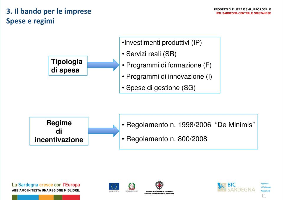 formazione (F) Programmi di innovazione (I) Spese di gestione (SG)