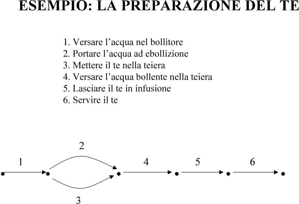 Portare l acqua ad ebollizione 3.