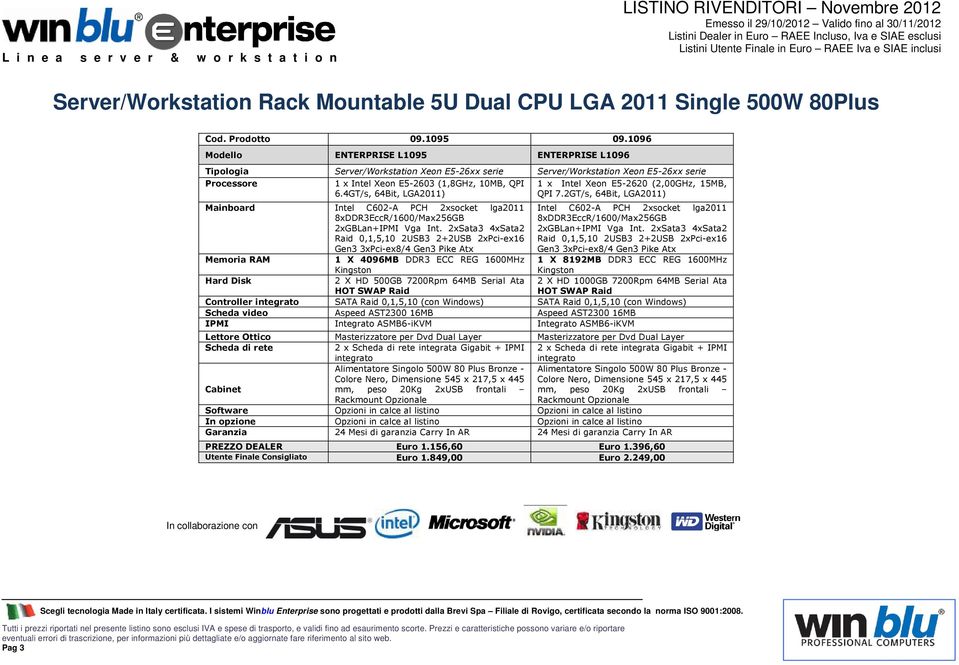 (2,00GHz, 15MB, 6.4GT/s, 64Bit, LGA2011) Mainboard Intel C602-A PCH 2xsocket lga2011 8xDDR3EccR/1600/Max256GB 2xGBLan+IPMI Vga Int.
