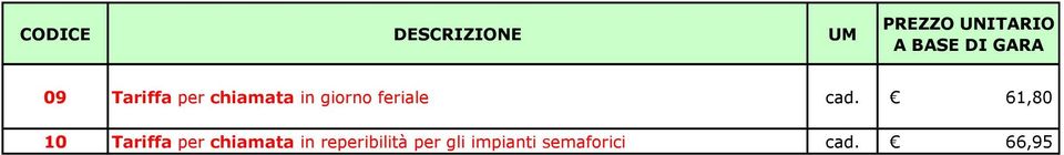 61,80 10 Tariffa per chiamata in