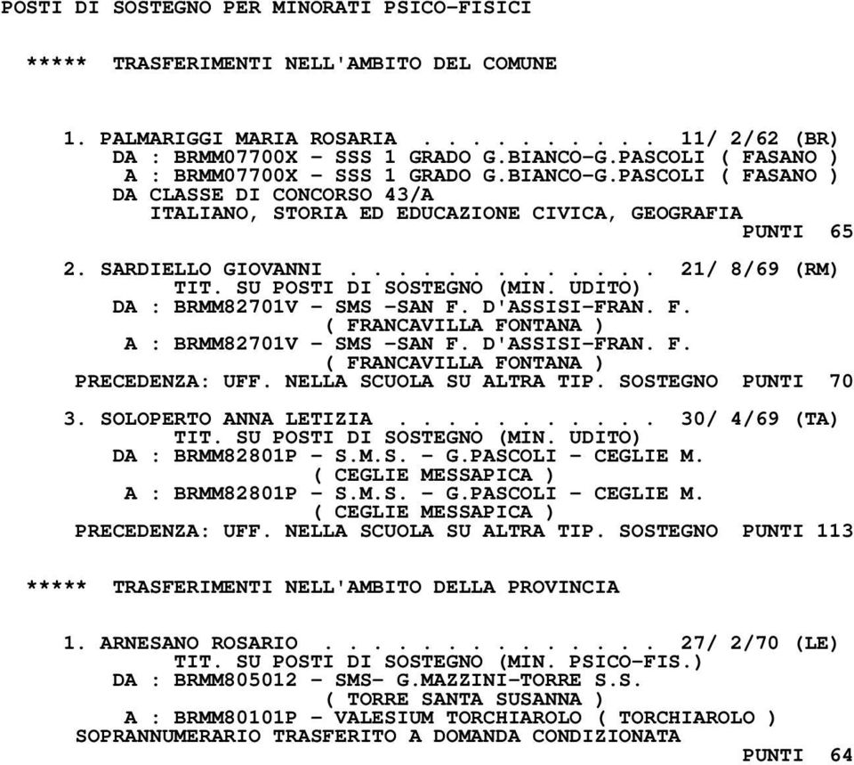 ............ 21/ 8/69 (RM) TIT. SU POSTI DI SOSTEGNO (MIN. UDITO) DA : BRMM82701V - SMS -SAN F. D'ASSISI-FRAN. F. ( FRANCAVILLA FONTANA ) A : BRMM82701V - SMS -SAN F. D'ASSISI-FRAN. F. ( FRANCAVILLA FONTANA ) PRECEDENZA: UFF.