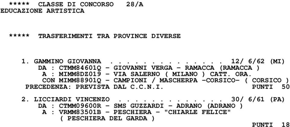 ORA. CON MIMM88901Q - CAMPIONI / MASCHERPA -CORSICO- ( CORSICO ) PRECEDENZA: PREVISTA DAL C.C.N.I. PUNTI 50 2.