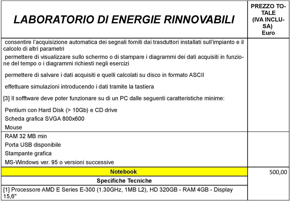 calcolati su disco in formato ASCII effettuare simulazioni introducendo i dati tramite la tastiera [3] Il sofftware deve poter funzionare su di un PC dalle seguenti caratteristiche minime: Pentium