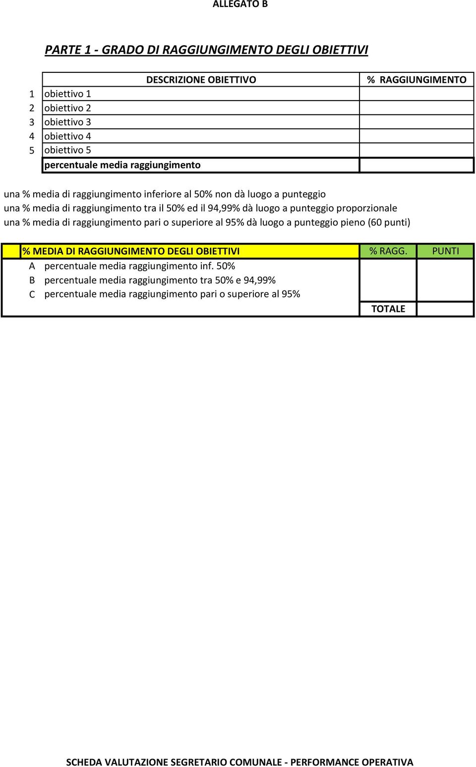 media di raggiungimento pari o superiore al 95% dà luogo a punteggio pieno (60 punti) % MEDIA DI RAGGIUNGIMENTO DEGLI OBIETTIVI A percentuale media raggiungimento inf.