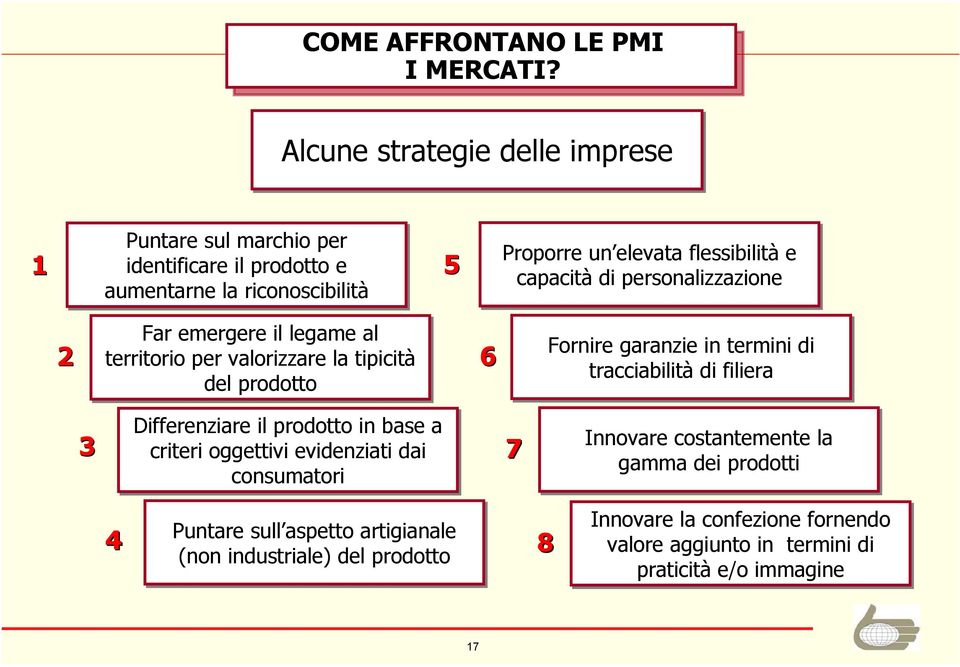 di personalizzazione 2 Far emergere il legame al territorio per valorizzare la tipicità del prodotto 6 Fornire garanzie in termini di tracciabilità di filiera 3