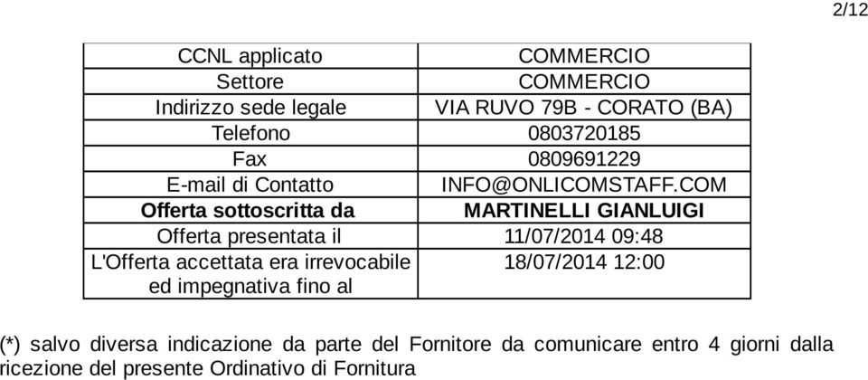 COM Offerta sottoscritta da MARTINELLI GIANLUIGI Offerta presentata il 11/07/2014 09:48 L'Offerta accettata era