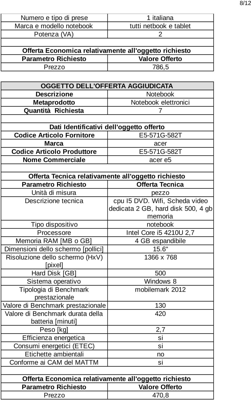 Wifi, Scheda video dedicata 2 GB, hard disk 500, 4 gb memoria Tipo dispositivo notebook Processore Intel Core i5 4210U 2,7 Memoria RAM [MB o GB] 4 GB espandibile Dimensioni dello schermo [pollici] 15.