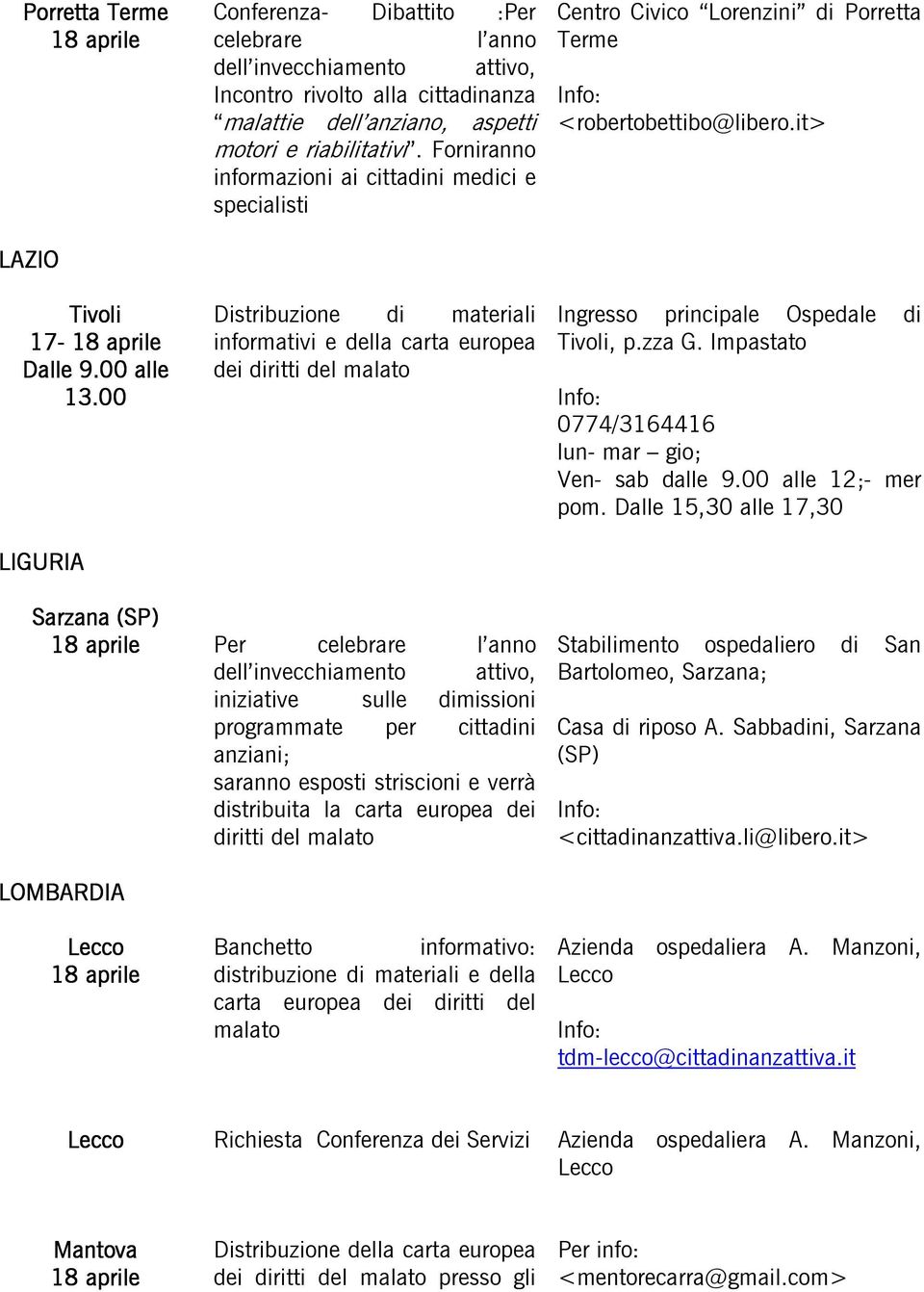 00 LIGURIA Distribuzione di materiali informativi e della carta europea dei Ingresso principale Ospedale di Tivoli, p.zza G. Impastato 0774/3164416 lun- mar gio; Ven- sab dalle 9.00 alle 12;- mer pom.