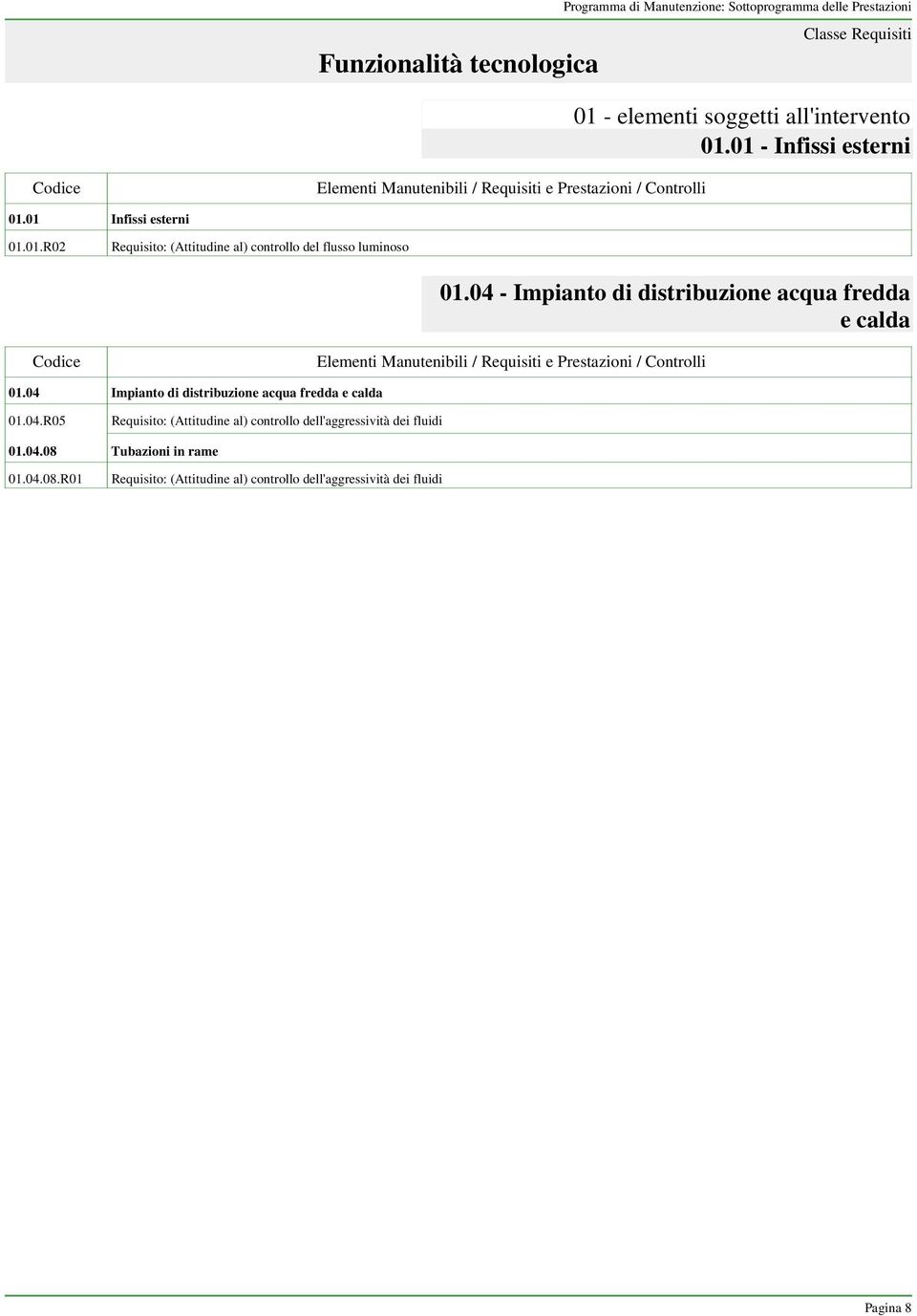 04 - Impianto di distribuzione acqua fredda e calda 01.04 Impianto di distribuzione acqua fredda e calda 01.04.R05 Requisito: (Attitudine al) controllo dell'aggressività dei fluidi 01.