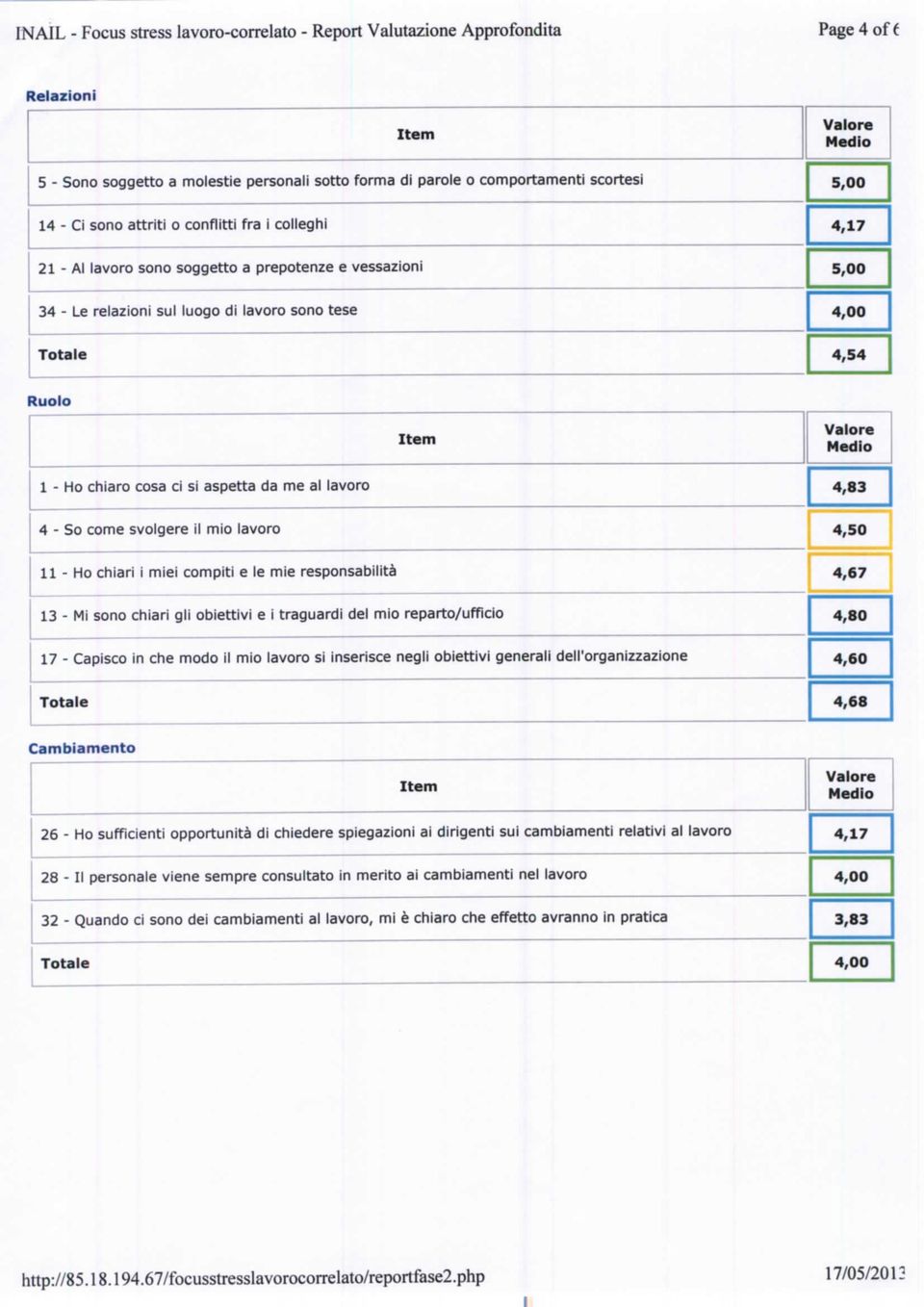 11 - Ho char me compt e le me responsabltà 13 - M sono char gl obettv e traguard del mo reparto/uffco 17 - Capsco n che modo l mo lavoro s nsersce negl obettv general dell'organzzazone 4,83 4,50 4,67