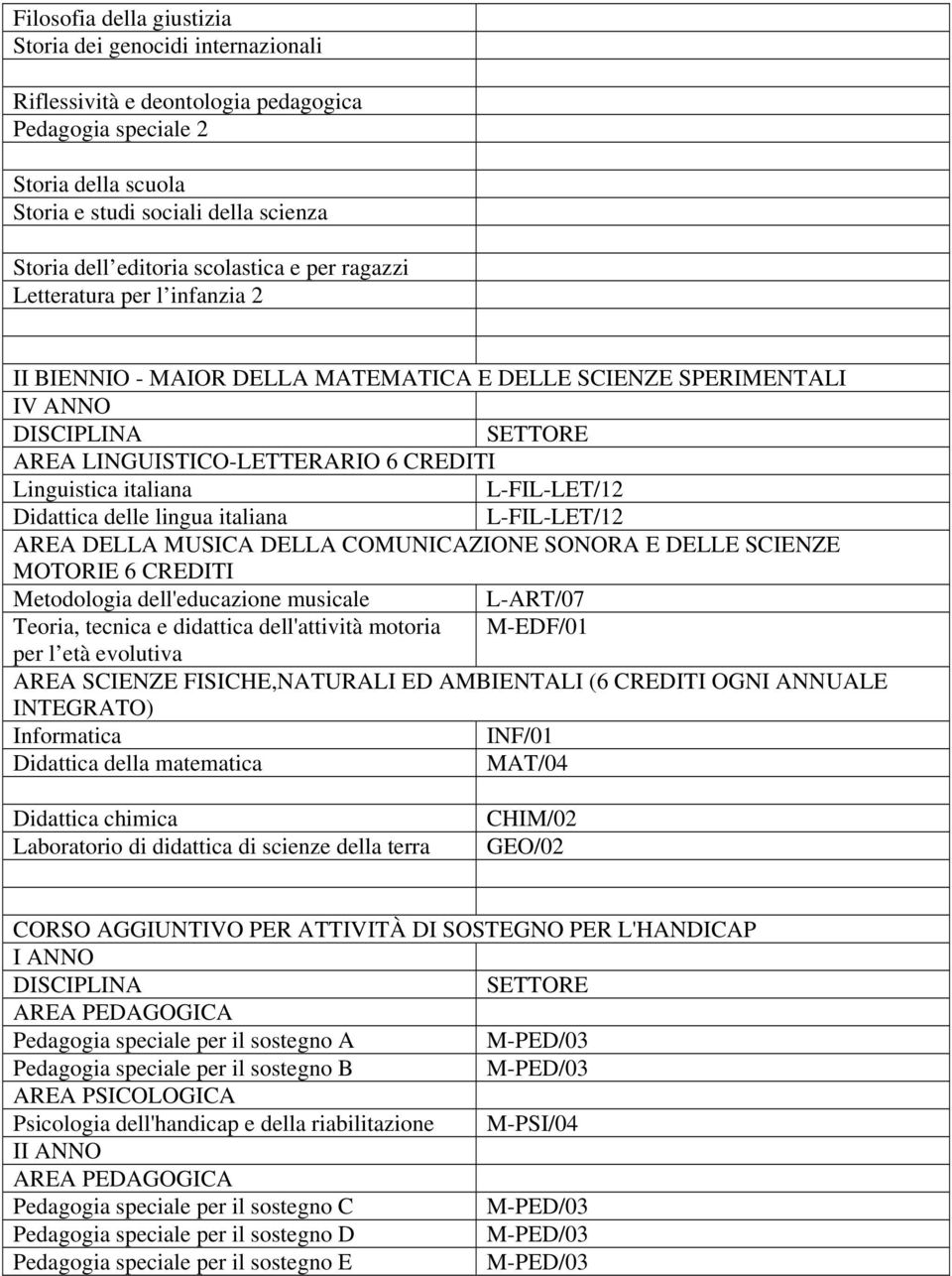 CHIM/02 GEO/02 CORSO AGGIUNTIVO PER ATTIVITÀ DI SOSTEGNO PER L'HANDICAP I ANNO AREA PEDAGOGICA Pedagogia speciale per il sostegno A Pedagogia speciale per il sostegno B AREA PSICOLOGICA