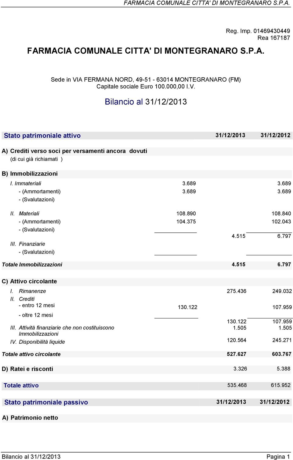 Bilancio al 31/12/2013 Stato patrimoniale attivo 31/12/2013 31/12/2012 A) Crediti verso soci per versamenti ancora dovuti (di cui già richiamati ) B) Immobilizzazioni I. Immateriali 3.689 3.