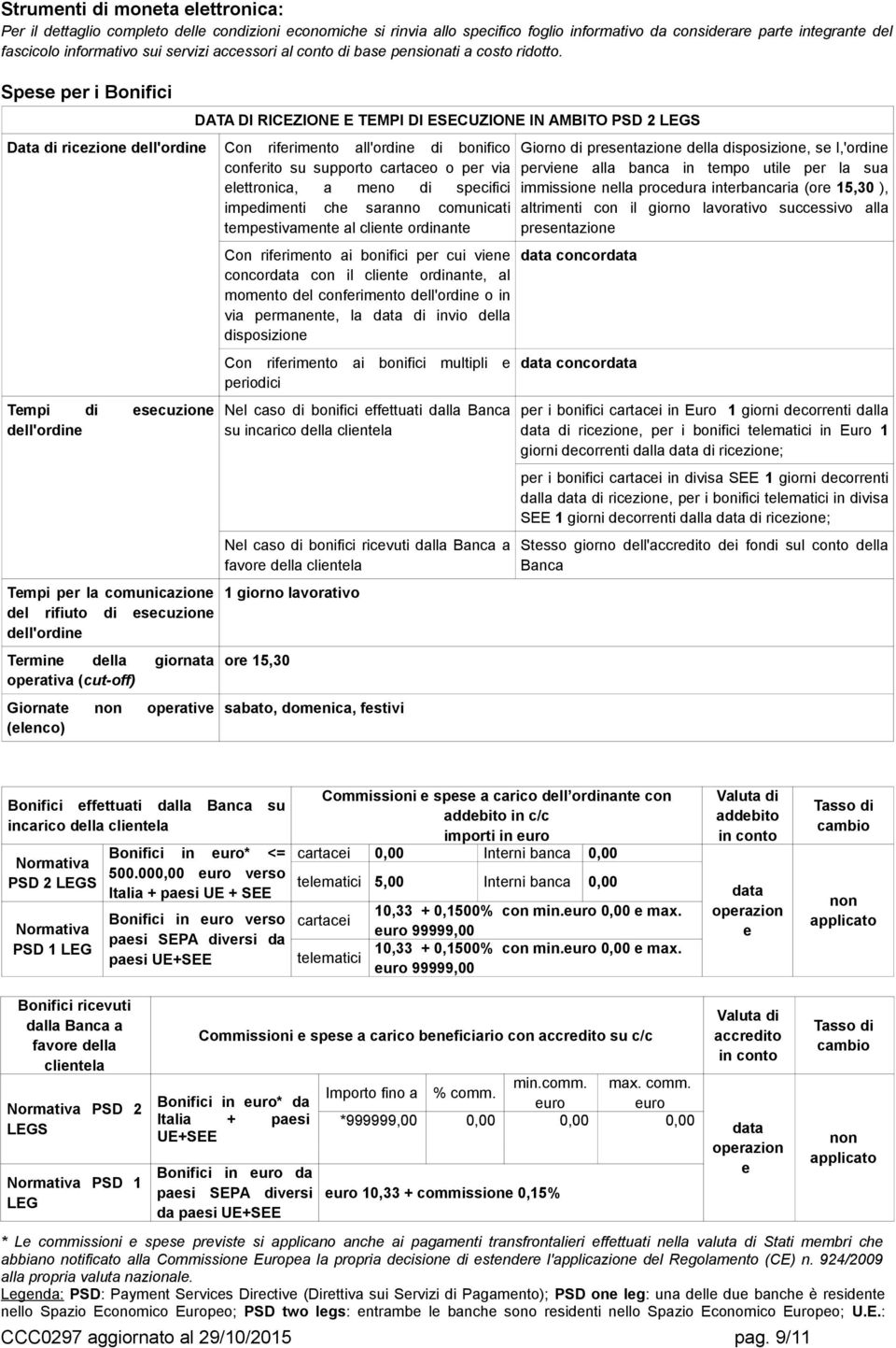 Spese per i Bonifici Data di ricezione dell'ordine Tempi di esecuzione dell'ordine Tempi per la comunicazione del rifiuto di esecuzione dell'ordine Termine della giornata operativa (cut-off) Giornate