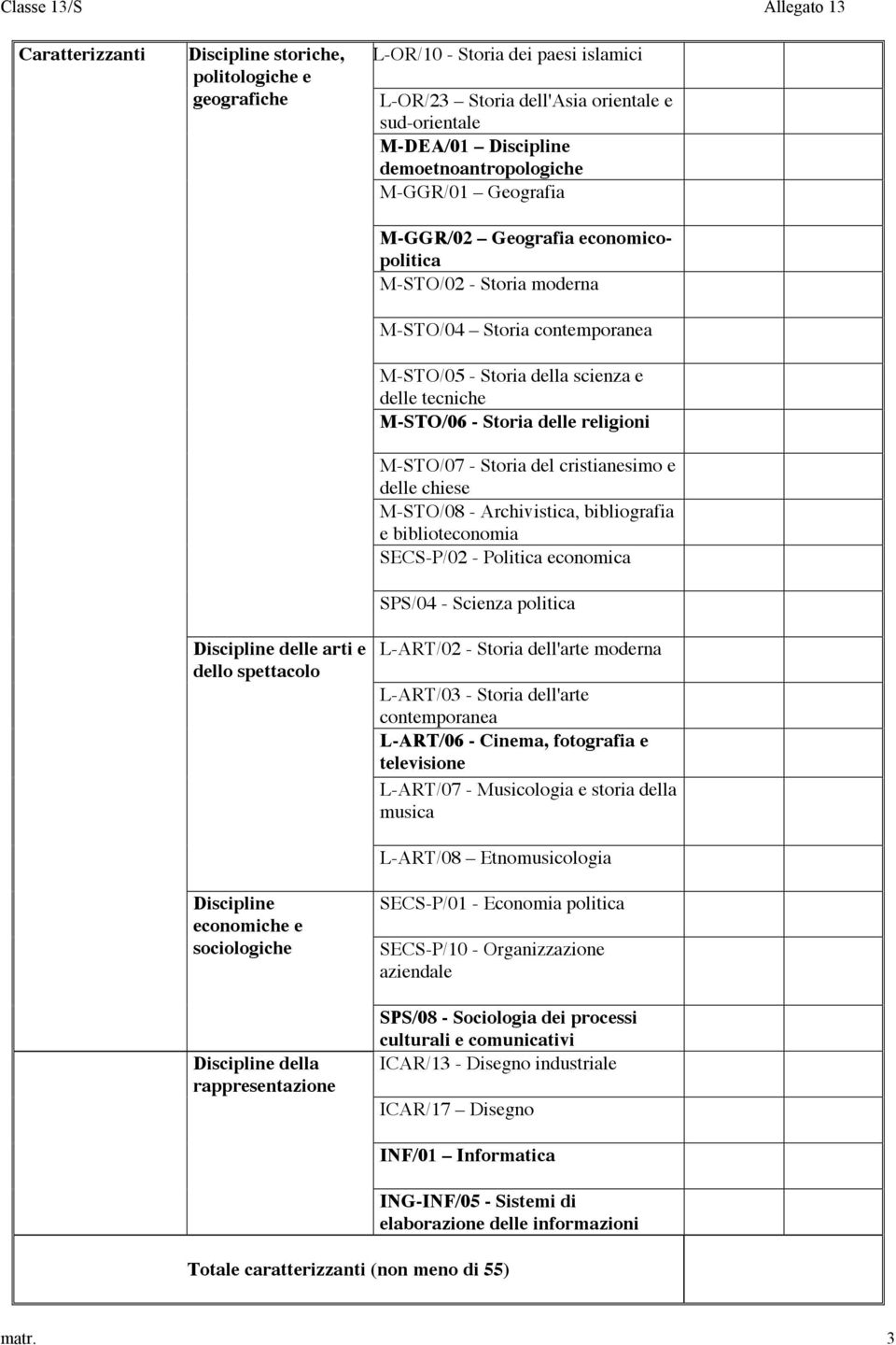 cristianesimo e delle chiese M-STO/08 - Archivistica, bibliografia e biblioteconomia SECS-P/02 - Politica economica SPS/04 - Scienza politica delle arti e dello spettacolo L-ART/02 - Storia dell'arte