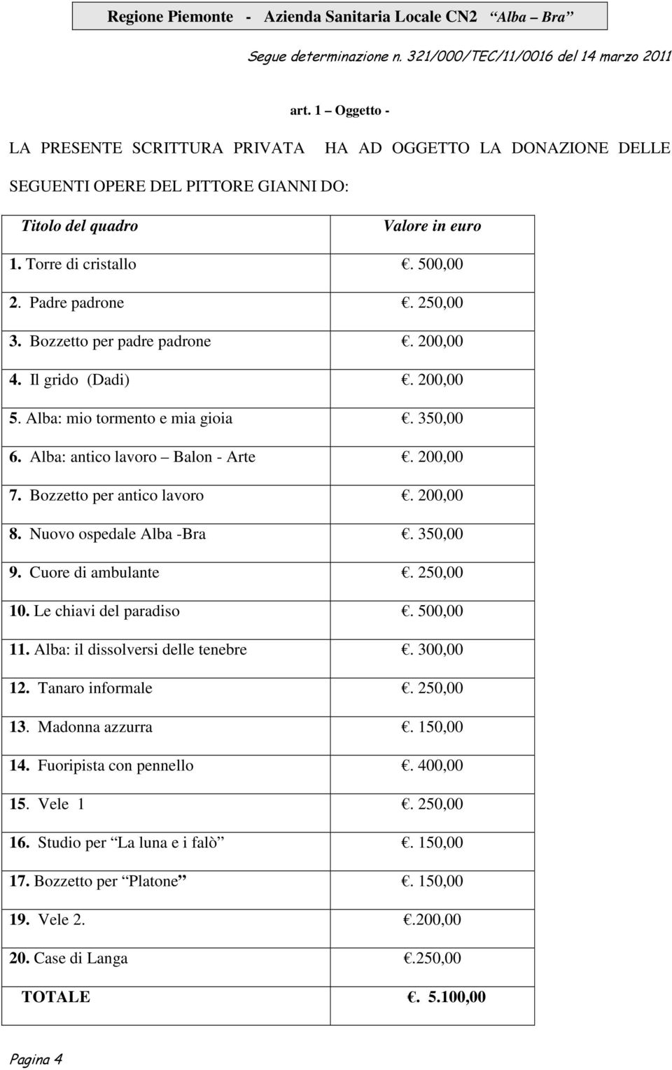 Nuovo ospedale Alba -Bra. 350,00 9. Cuore di ambulante. 250,00 10. Le chiavi del paradiso. 500,00 11. Alba: il dissolversi delle tenebre. 300,00 12. Tanaro informale. 250,00 13. Madonna azzurra.