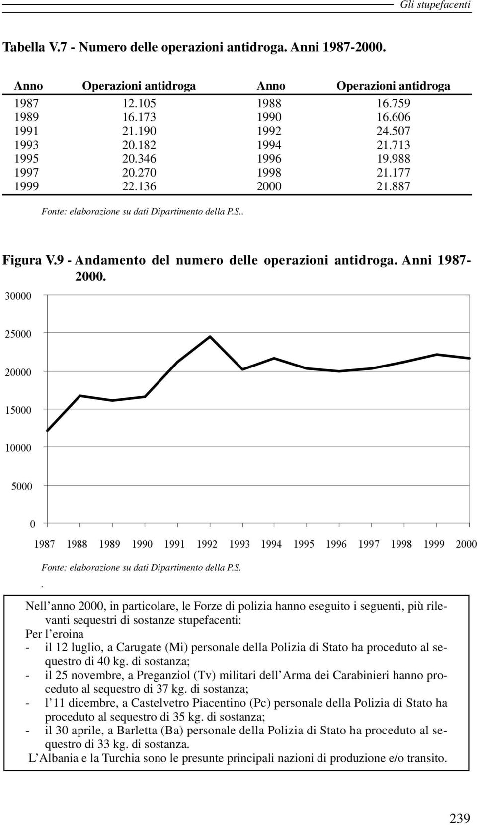 3 25 2 15 1 5 1987 1988 1989 199 Fonte: elaborazione su dati Dipartimento della P.S.