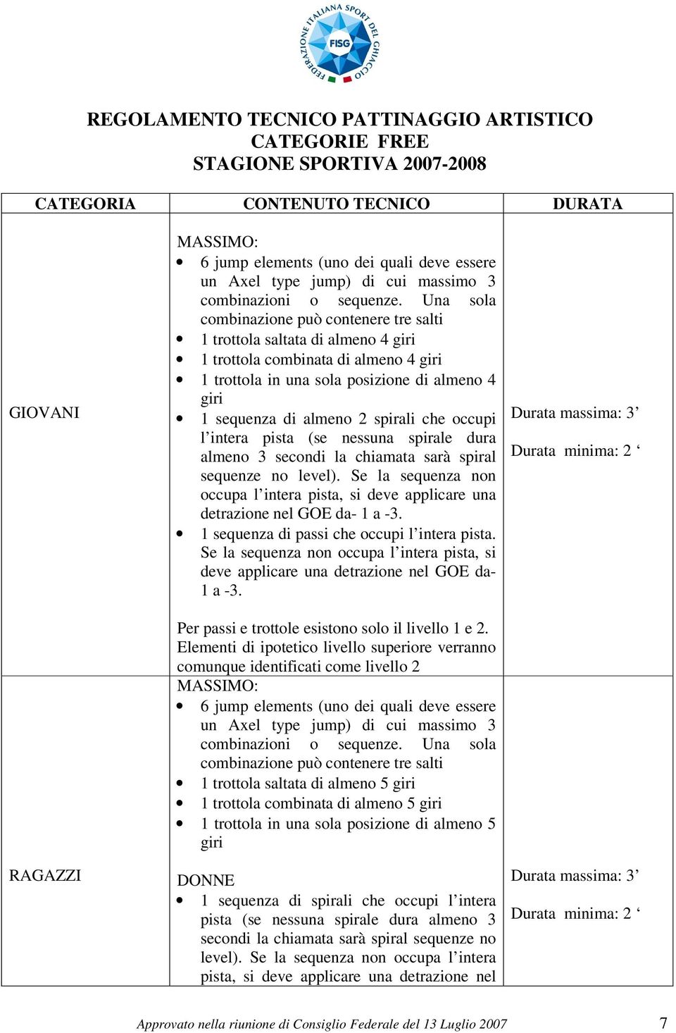 Una sola combinazione può contenere tre salti 1 trottola saltata di almeno 4 giri 1 trottola combinata di almeno 4 giri 1 trottola in una sola posizione di almeno 4 giri 1 sequenza di almeno 2