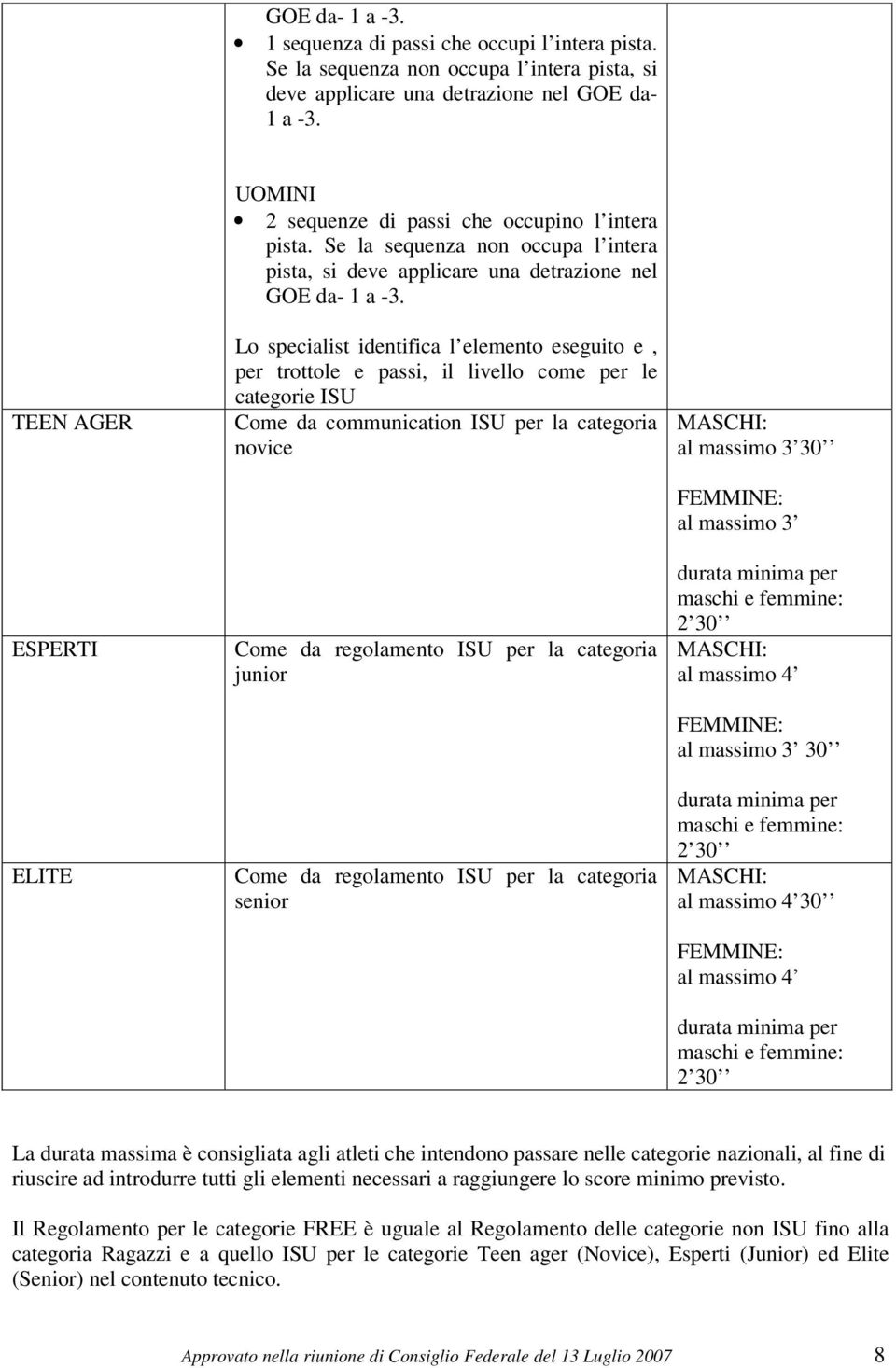 Lo specialist identifica l elemento eseguito e, per trottole e passi, il livello come per le categorie ISU Come da communication ISU per la categoria novice Come da regolamento ISU per la categoria