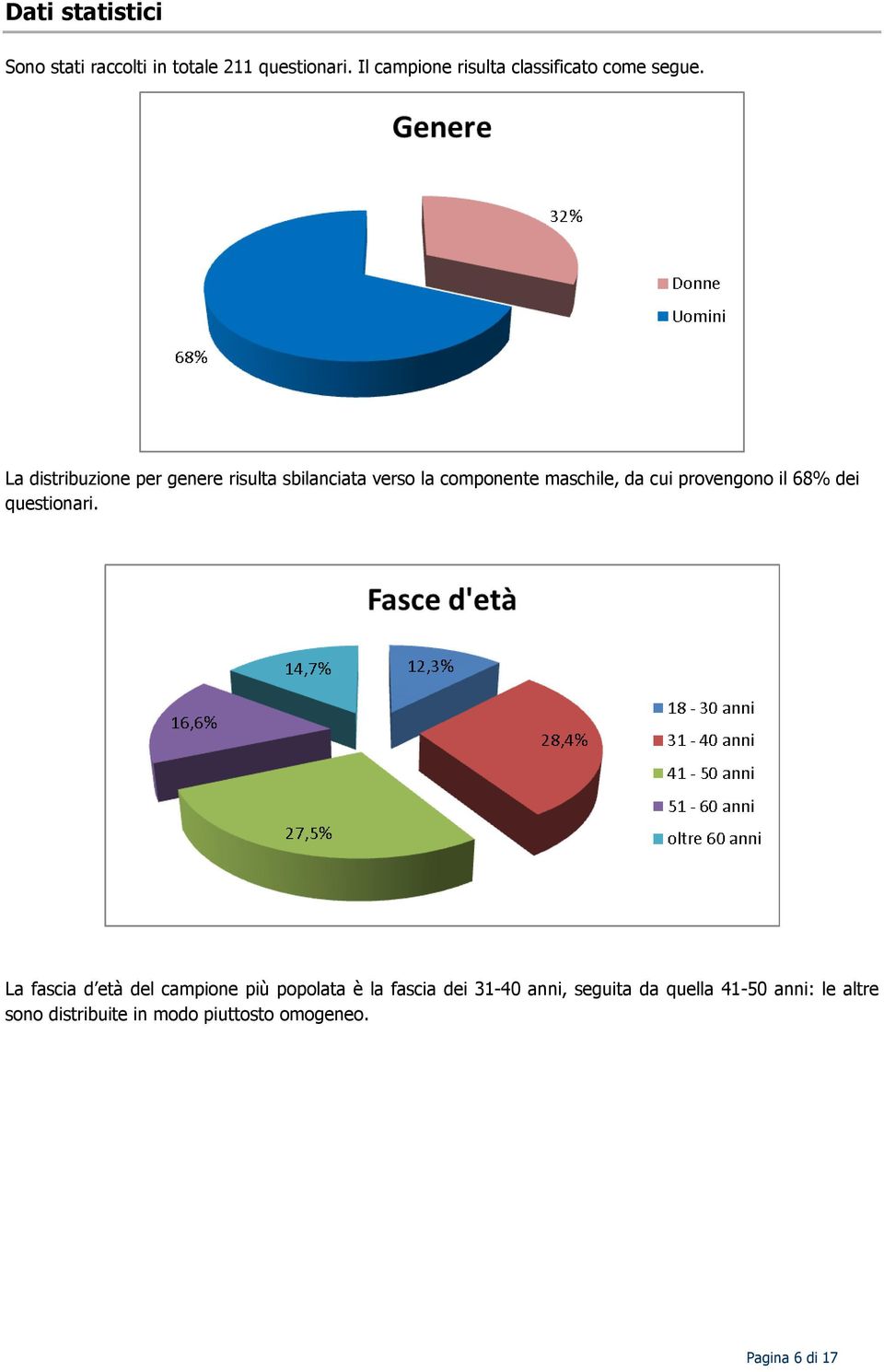 La distribuzione per genere risulta sbilanciata verso la componente maschile, da cui provengono il