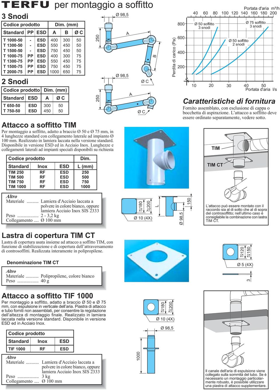 (mm) Standard ESD T 6- ESD 300 T 7- ESD 4 ttacco a soffitto TIM Per montaggio a soffitto, adatto a braccio e mm, in 4 lunghezze standard con collegamento laterale ad impianto Ø 100 mm.