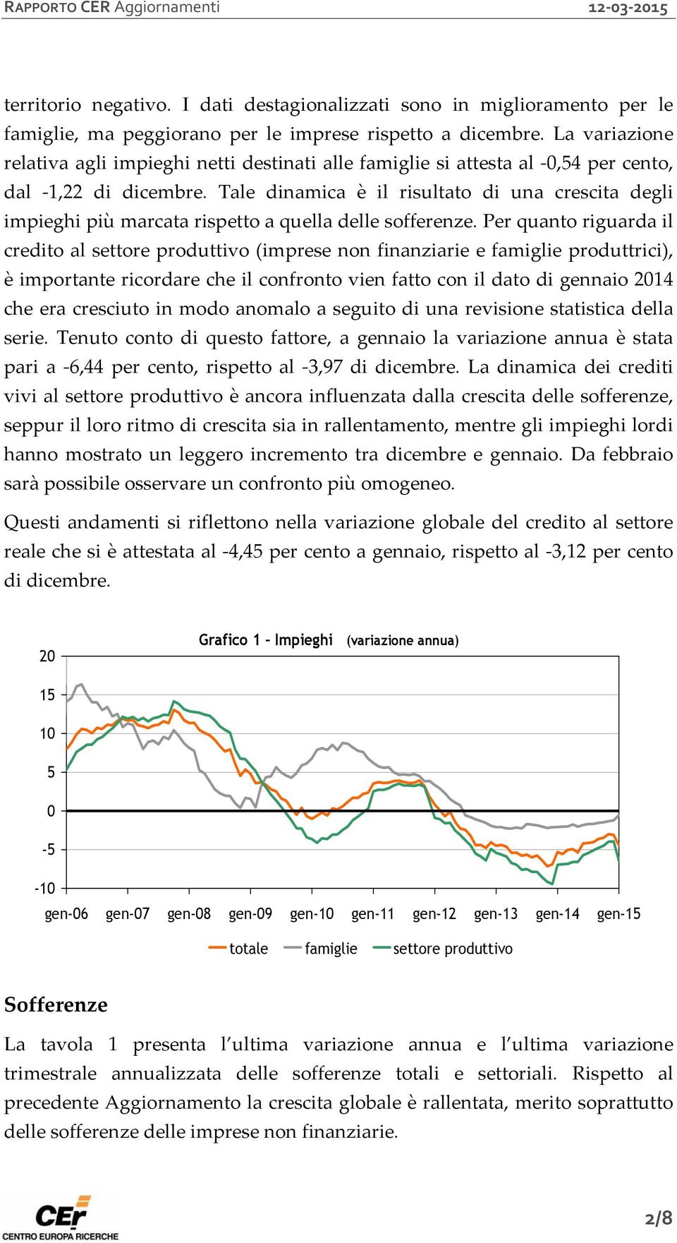 Tale dinamica è il risultato di una crescita degli impieghi più marcata rispetto a quella delle sofferenze.