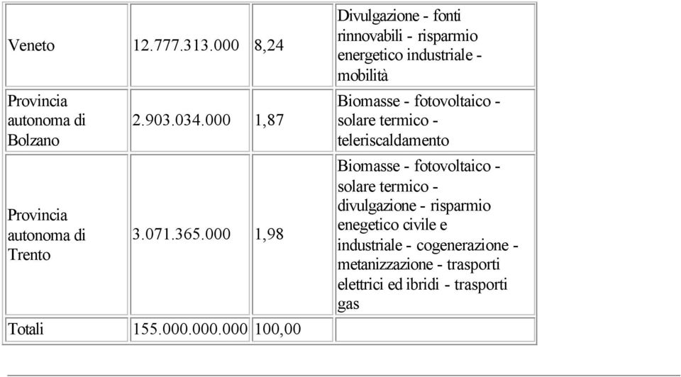 risparmio solare termico - teleriscaldamento solare termico - divulgazione - risparmio enegetico