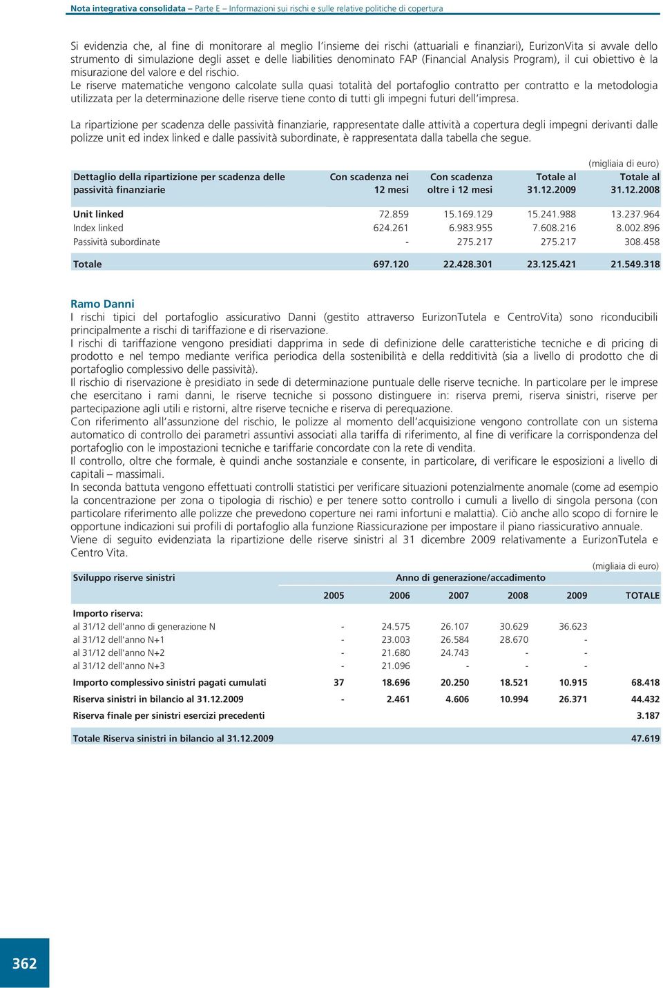 Le riserve matematiche vengono calcolate sulla quasi totalità del portafoglio contratto per contratto e la metodologia utilizzata per la determinazione delle riserve tiene conto di tutti gli impegni