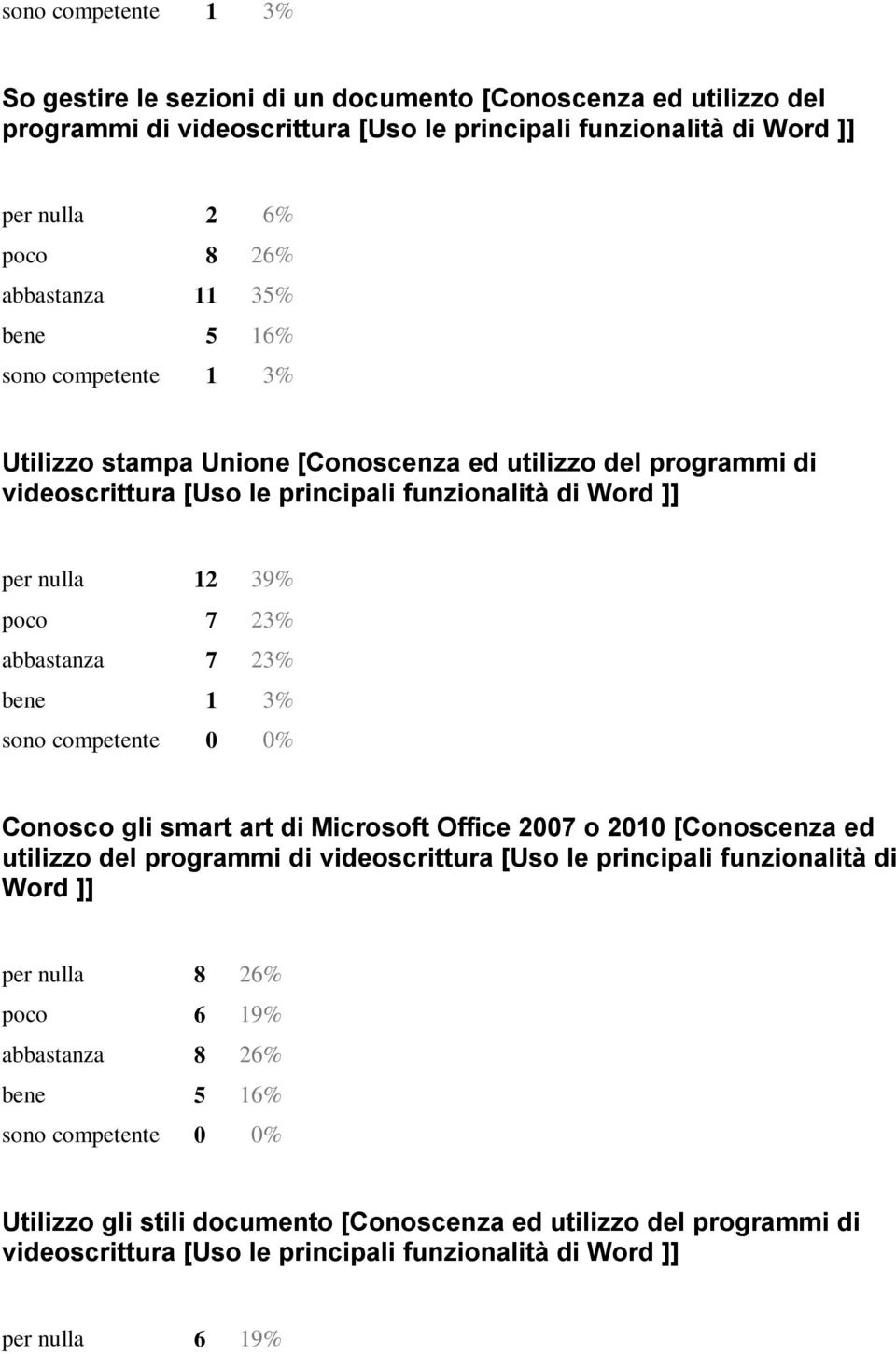 poco 7 23% abbastanza 7 23% bene 1 3% Conosco gli smart art di Microsoft Office 2007 o 2010 [Conoscenza ed utilizzo del programmi di videoscrittura [Uso le principali funzionalità di Word ]]