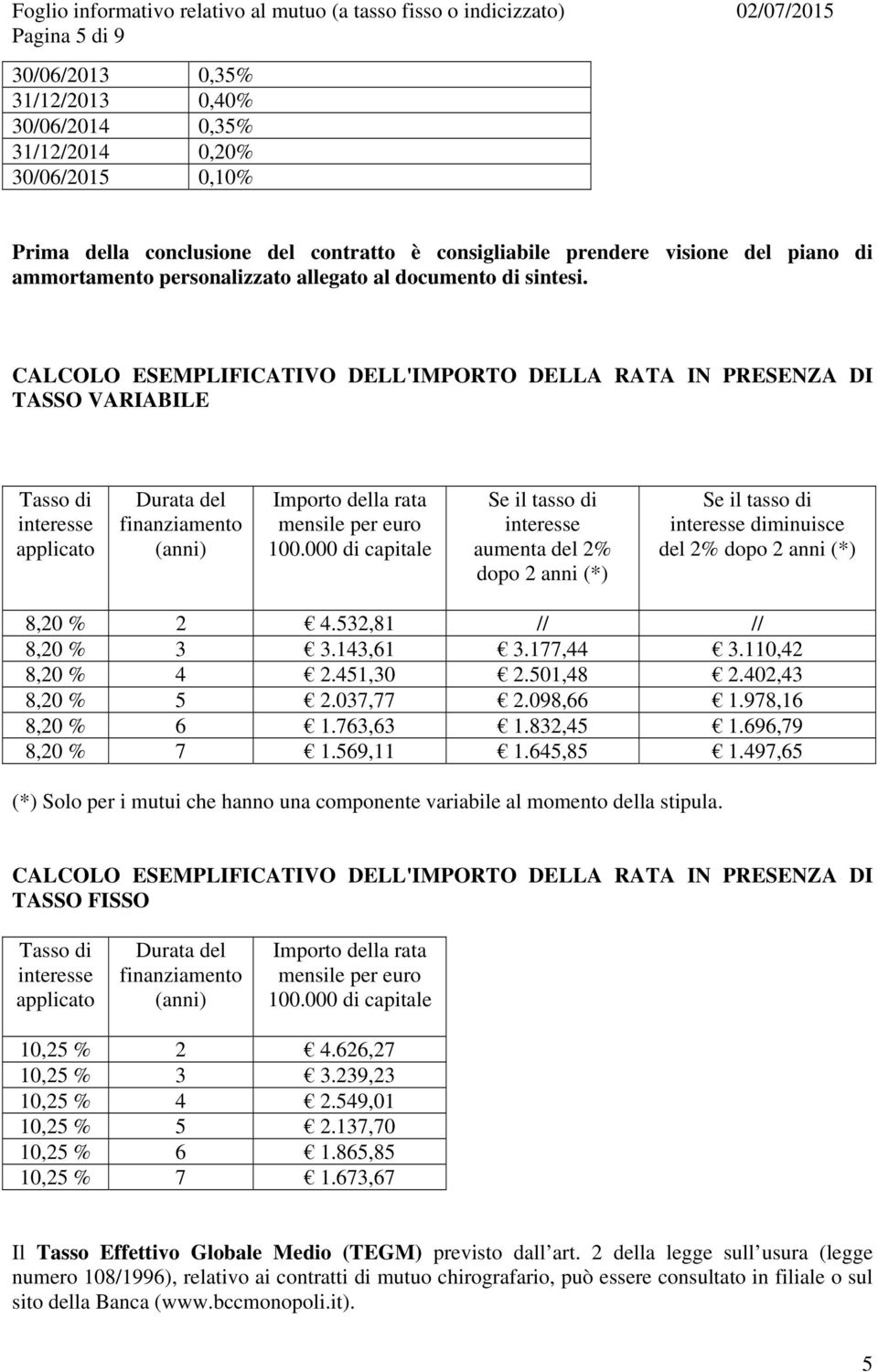 CALCOLO ESEMPLIFICATIVO DELL'IMPORTO DELLA RATA IN PRESENZA DI TASSO VARIABILE Tasso di interesse applicato Durata del finanziamento (anni) Importo della rata mensile per euro 100.