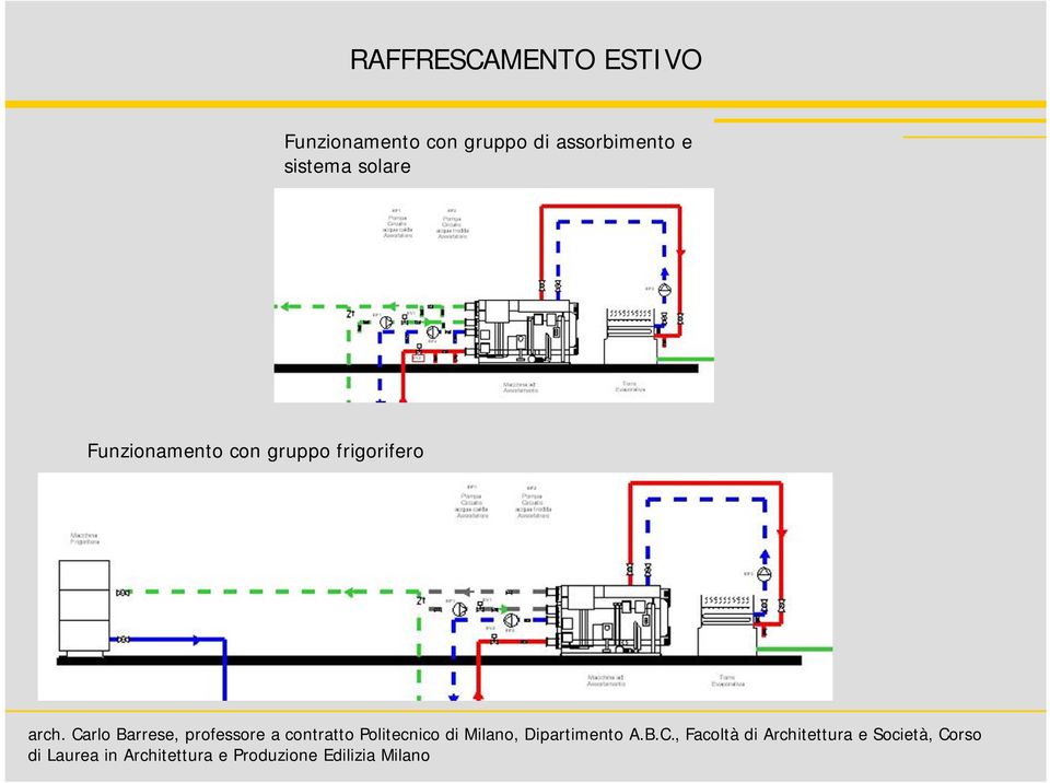 assorbimento e sistema