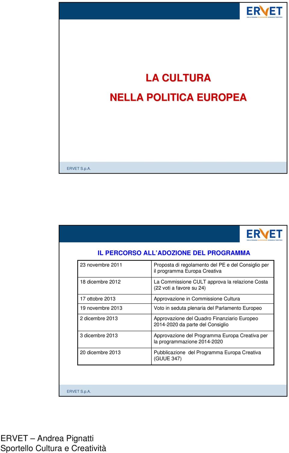 (22 voti a favore su 24) Approvazione in Commissione Cultura Voto in seduta plenaria del Parlamento Europeo Approvazione del Quadro Finanziario Europeo