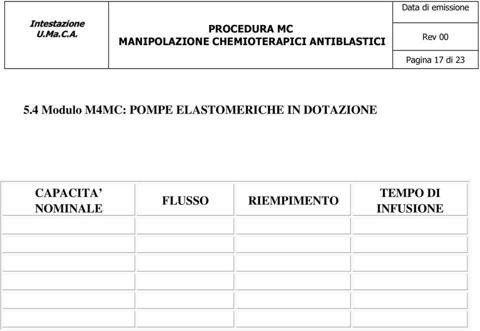 ELASTOMERICHE IN DOTAZIONE