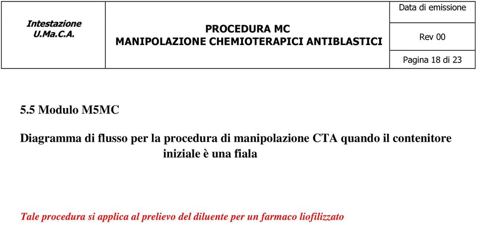 di manipolazione CTA quando il contenitore iniziale