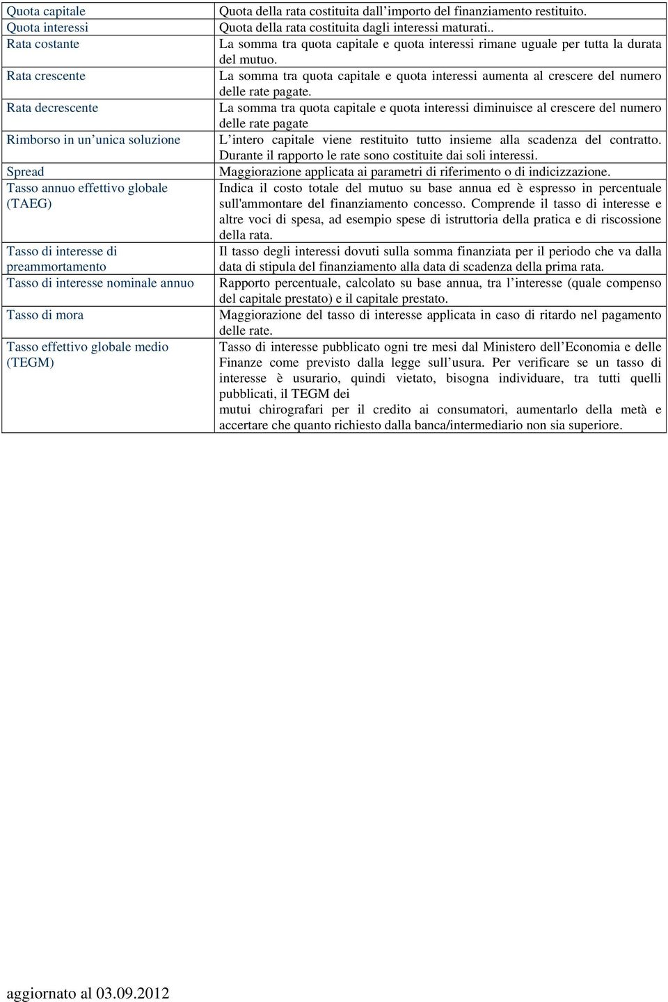 . La somma tra quota capitale e quota interessi rimane uguale per tutta la durata del mutuo. La somma tra quota capitale e quota interessi aumenta al crescere del numero delle rate pagate.