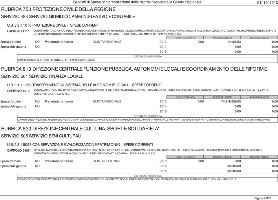 CONFERIMENTO AL FONDO DELLA PROTEZIONE CIVILE A TITOLO DI RIMBORSO DELLE SOMME CORRISPOSTE AI DATORI DI LAVORO, NCHE' ALLE ORGANIZZAZIONI DI VOLONTARIATO, PER LE SPESE SOSTENUTE NELLE OPERAZIONI DI