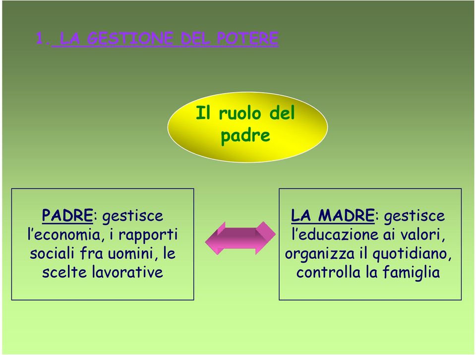 le scelte lavorative LA MADRE: gestisce l educazione