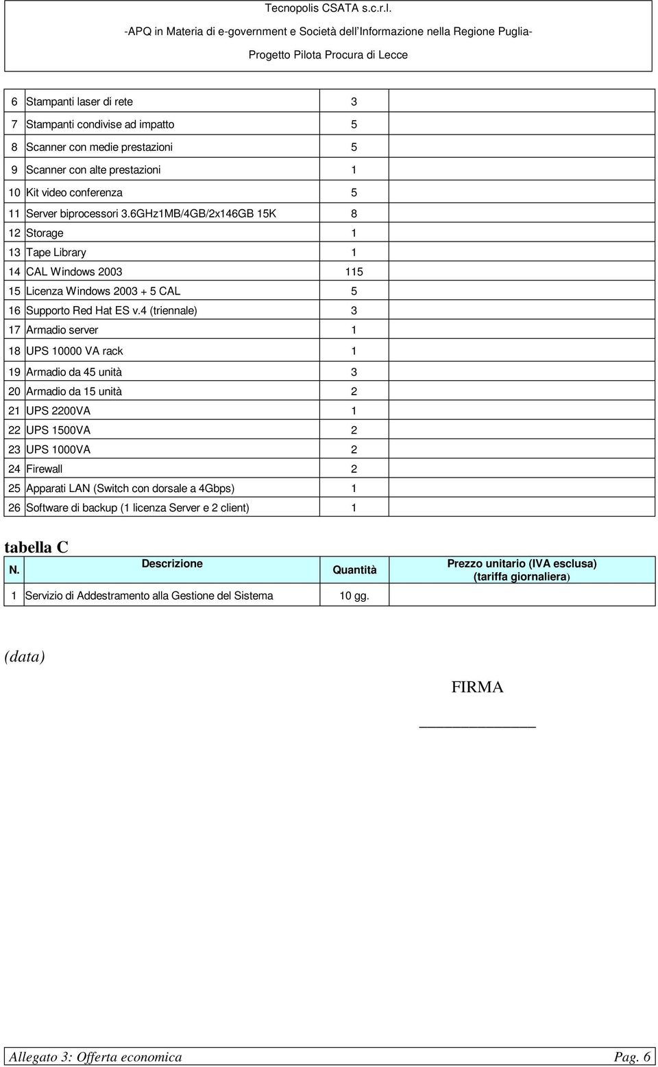 4 (triennale) 3 7 Armadio server 8 UPS 0000 VA rack 9 Armadio da 45 unità 3 20 Armadio da 5 unità 2 2 UPS 2200VA 22 UPS 500VA 2 23 UPS 000VA 2 24 Firewall 2 25 Apparati LAN