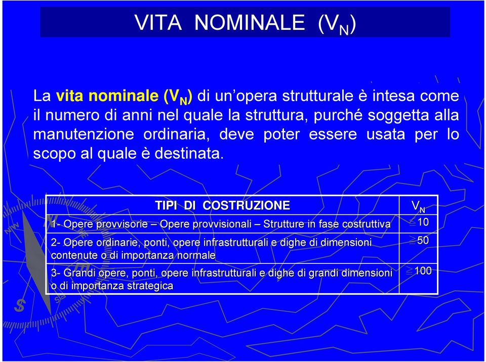 IPI I ORUZIONE 1- Opr prvvisri Opr prvvisinli truttur in fs cstruttiv 2- Opr rdinri, pnti, pr