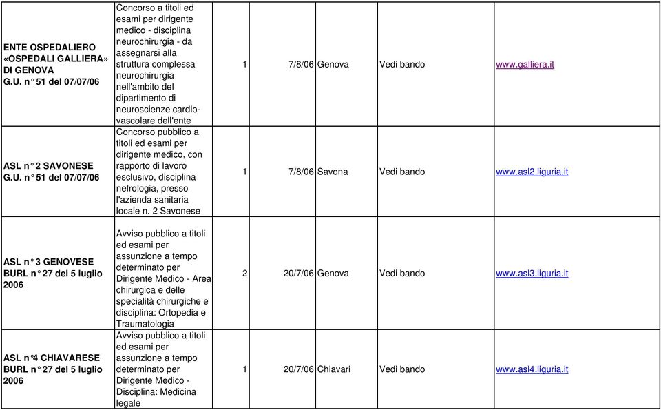n 51 del 07/07/06 ASL n 3 GENOVESE BURL n 27 del 5 luglio 2006 ASL n 4 CHIAVARESE BURL n 27 del 5 luglio 2006 Concorso a titoli esami per dirigente mico - disciplina neurochirurgia - da assegnarsi