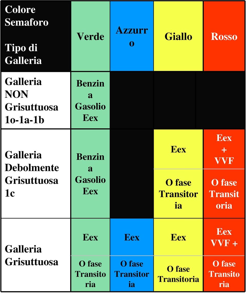 Eex O fase Transitor ia Eex + VVF O fase Transit oria Galleria Grisuttuosa Eex Eex Eex