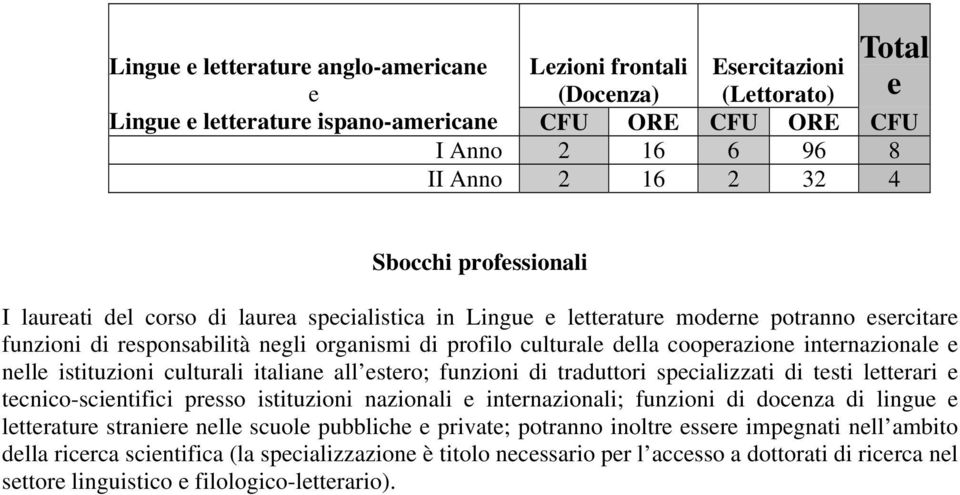 culturali italian all stro; funzioni di traduttori spcializzati di tsti lttrari tcnico-scintifici prsso istituzioni nazionali intrnazionali; funzioni di docnza di lingu lttratur stranir nll