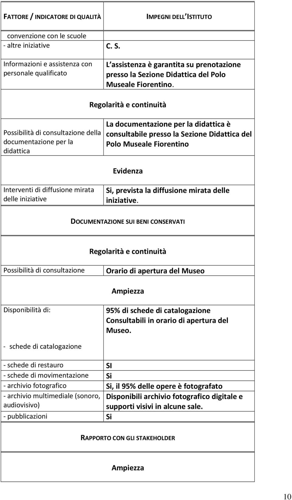 Regolarità e continuità Possibilità di consultazione della documentazione per la didattica La documentazione per la didattica è consultabile presso la Sezione Didattica del Polo Museale Fiorentino