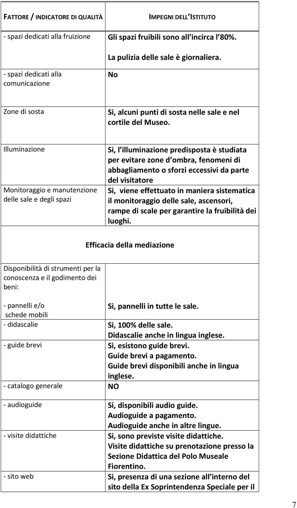 Illuminazione Monitoraggio e manutenzione delle sale e degli spazi Si, l illuminazione predisposta è studiata per evitare zone d ombra, fenomeni di abbagliamento o sforzi eccessivi da parte del