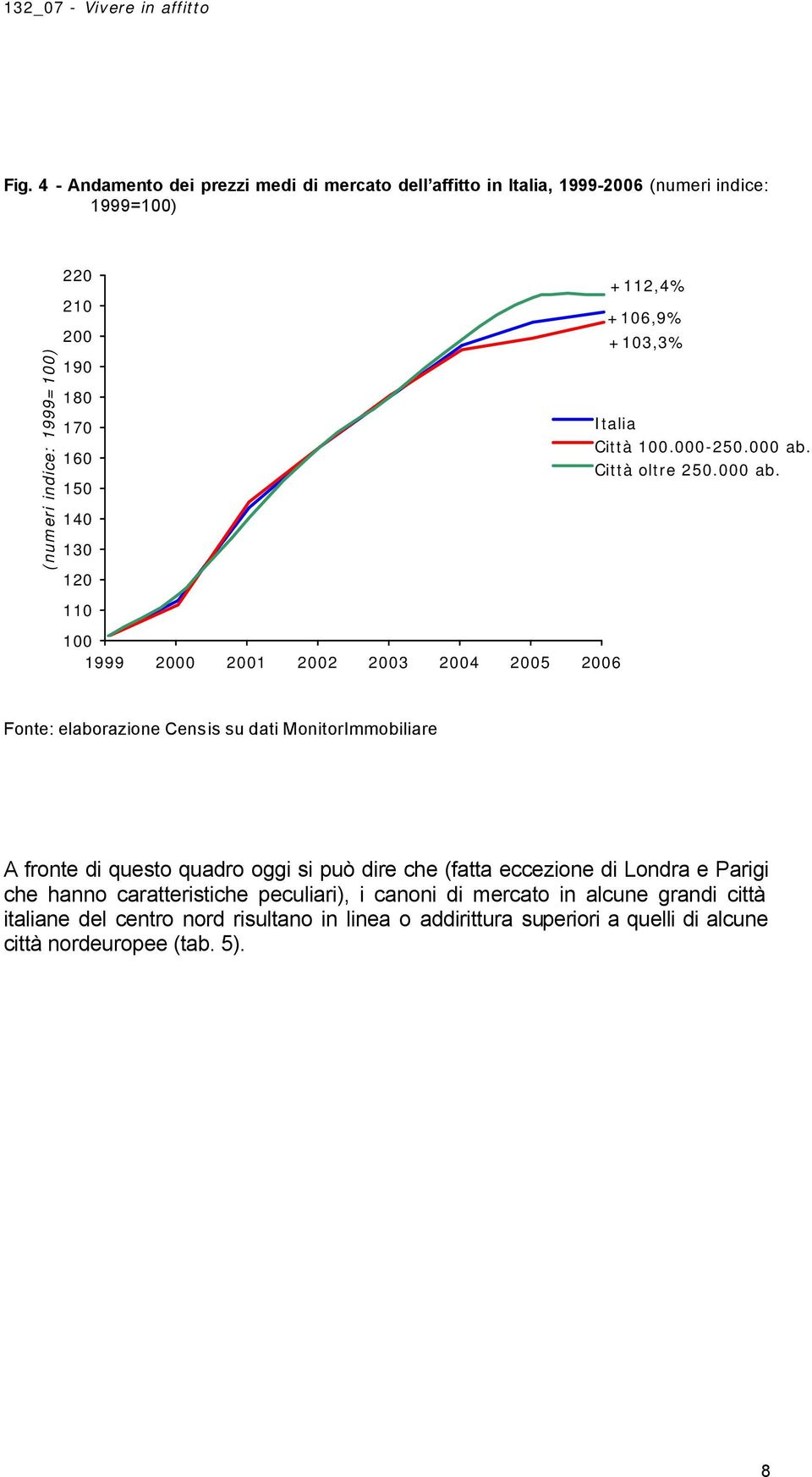 Città oltre 250.000 ab.