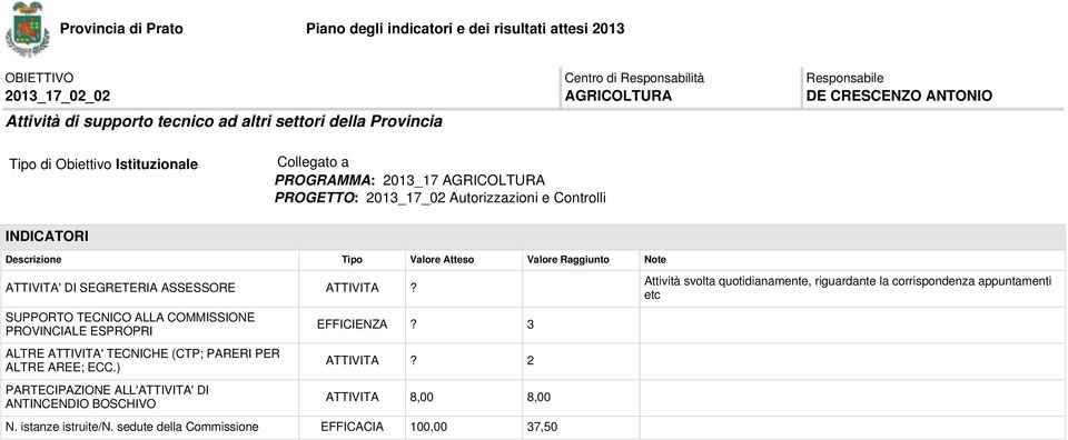 SUPPORTO TECNICO ALLA COMMISSIONE PROVINCIALE ESPROPRI ALTRE ATTIVITA' TECNICHE (CTP; PARERI PER ALTRE AREE; ECC.