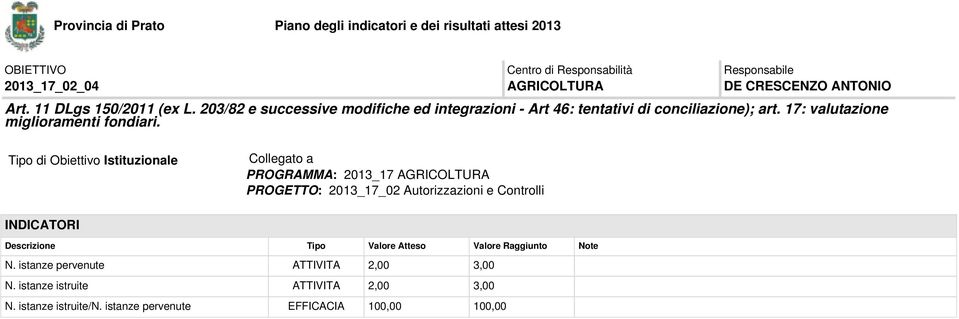 17: valutazione miglioramenti fondiari. PROGETTO: 2013_17_02 Autorizzazioni e Controlli N.