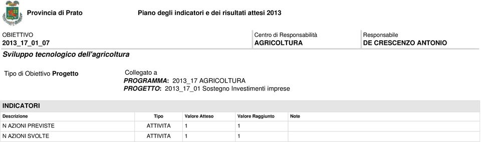 PROGETTO: 2013_17_01 Sostegno Investimenti imprese N